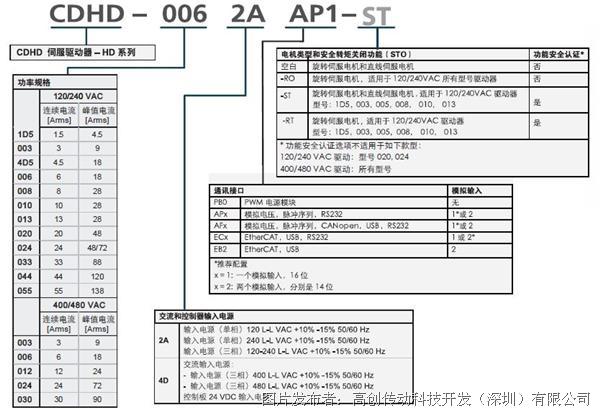 CDHD-ordering-info_CN-1 (1).jpg